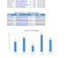 do excel data entry, sorting, cleaning and formatting